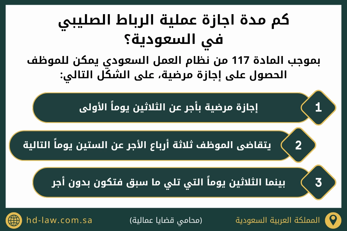 كم مدة اجازة عملية الرباط الصليبي في السعودية