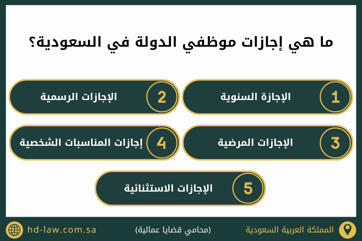 ما هي إجازات موظفي الدولة في السعودية