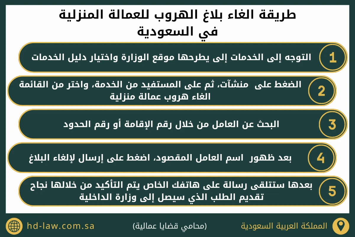 طريقة الغاء بلاغ الهروب للعمالة المنزلية في السعودية