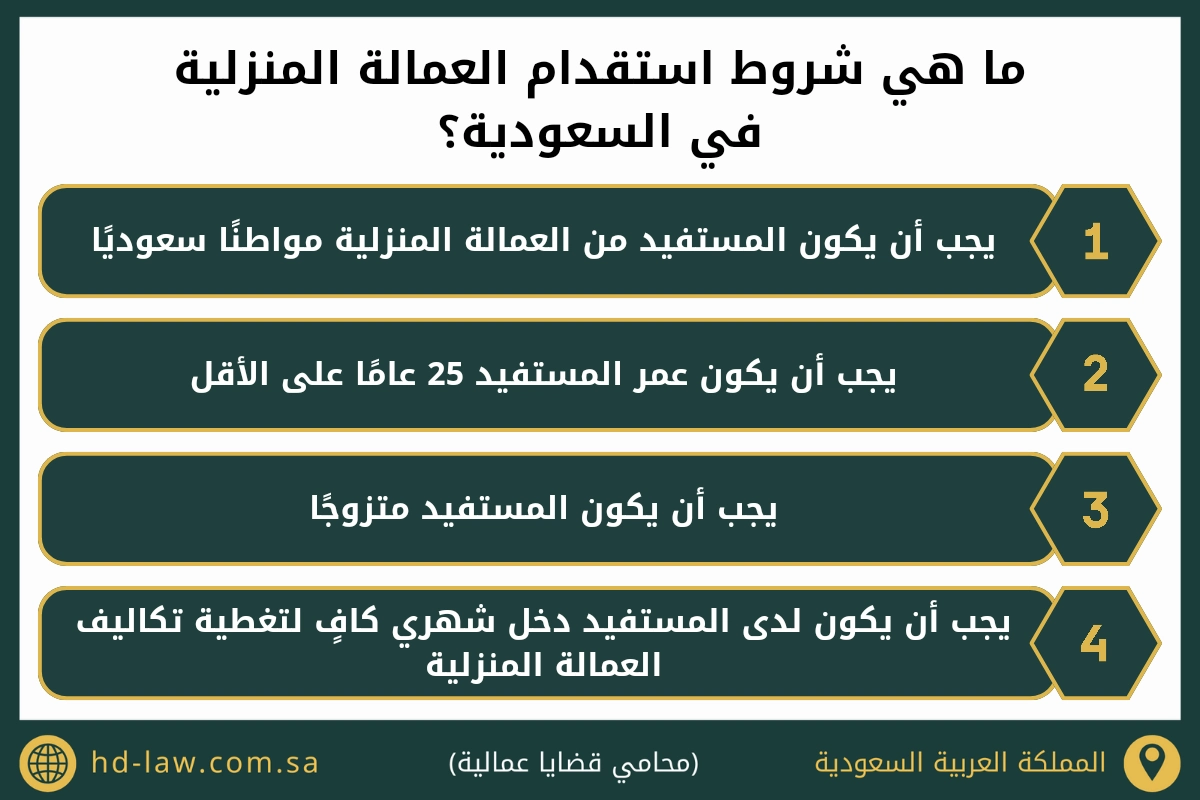 ما هي شروط استقدام العمالة المنزلية في السعودية