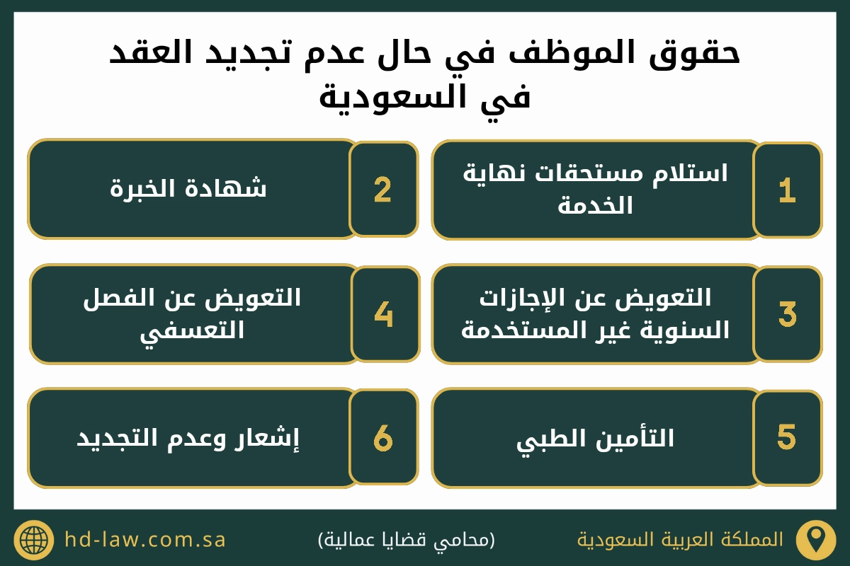 حقوق الموظف في حال عدم تجديد العقد في السعودية