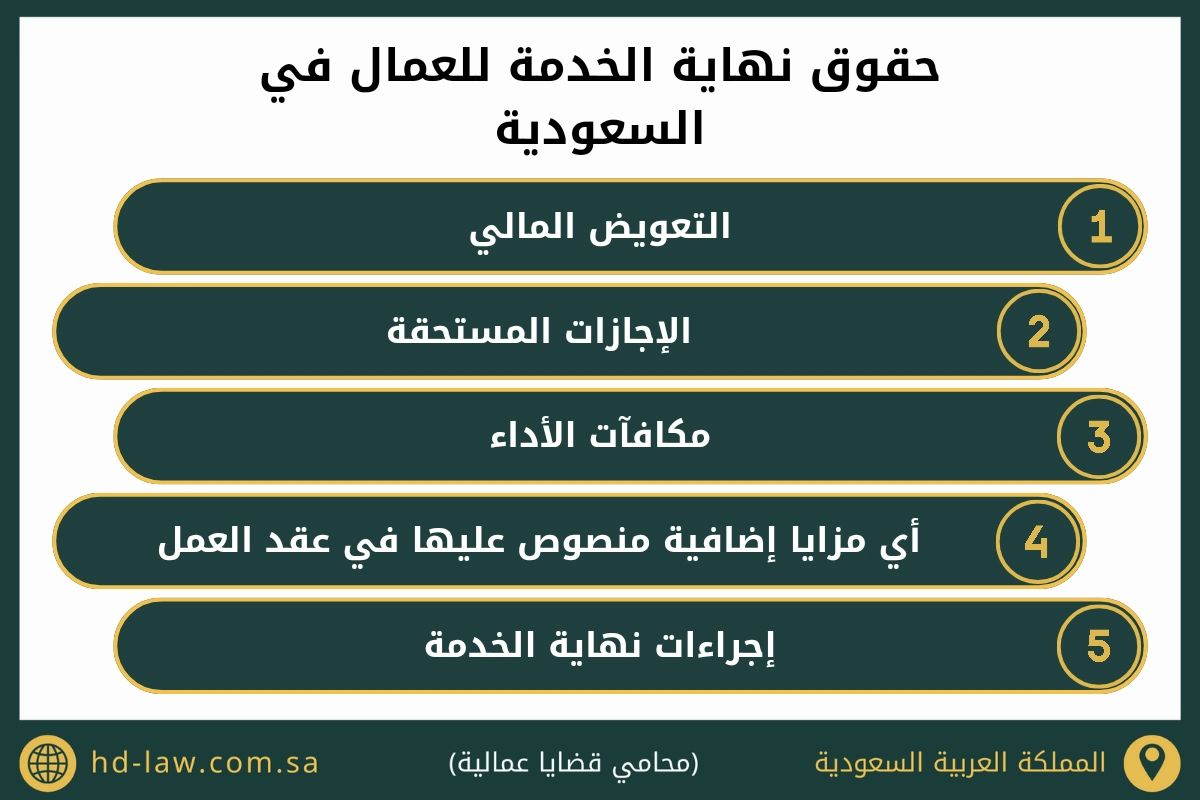 حقوق نهاية الخدمة للعمال في السعودية