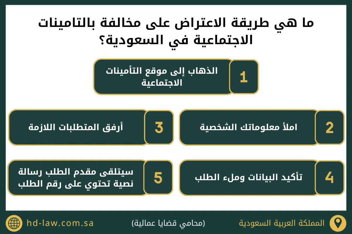 ما هي طريقة الاعتراض على مخالفة بالتامينات الاجتماعية في السعودية