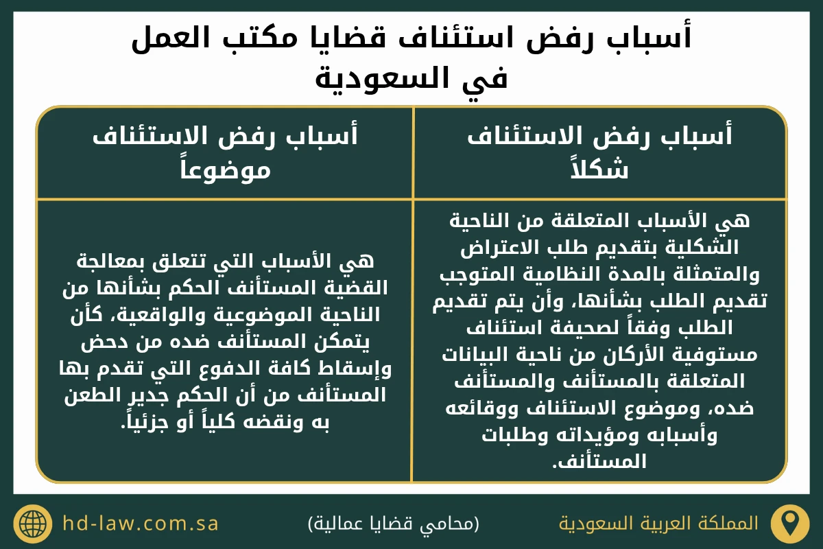 أسباب رفض استئناف قضايا مكتب العمل في السعودية