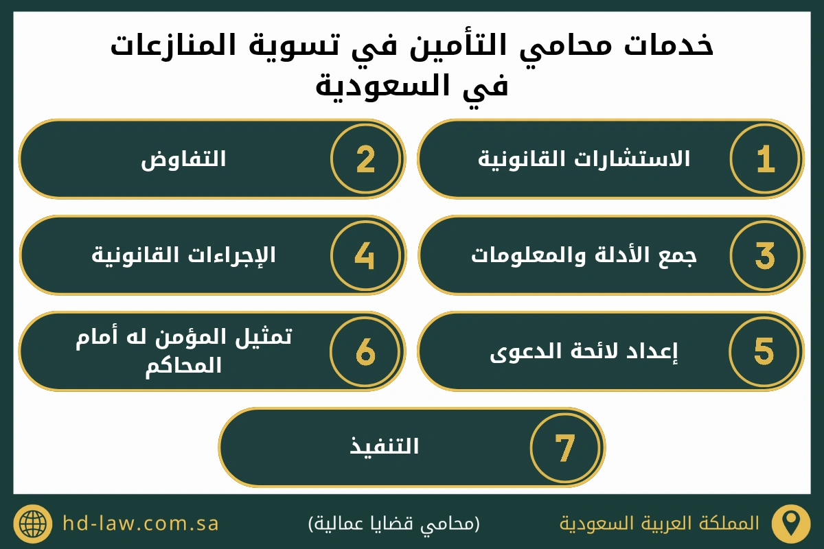 خدمات محامي التأمين في تسوية المنازعات بالسعودية