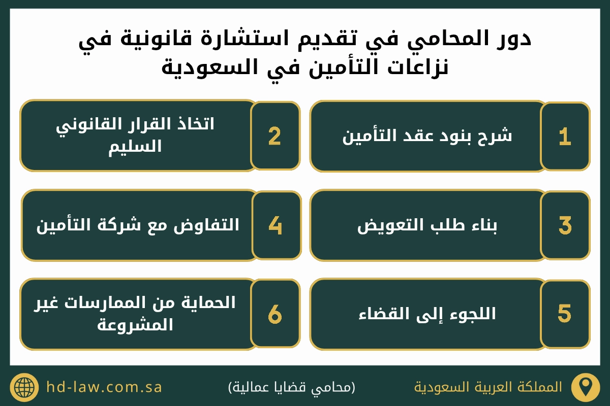 دور المحامي في تقديم استشارة قانونية في نزاعات التأمين في السعودية