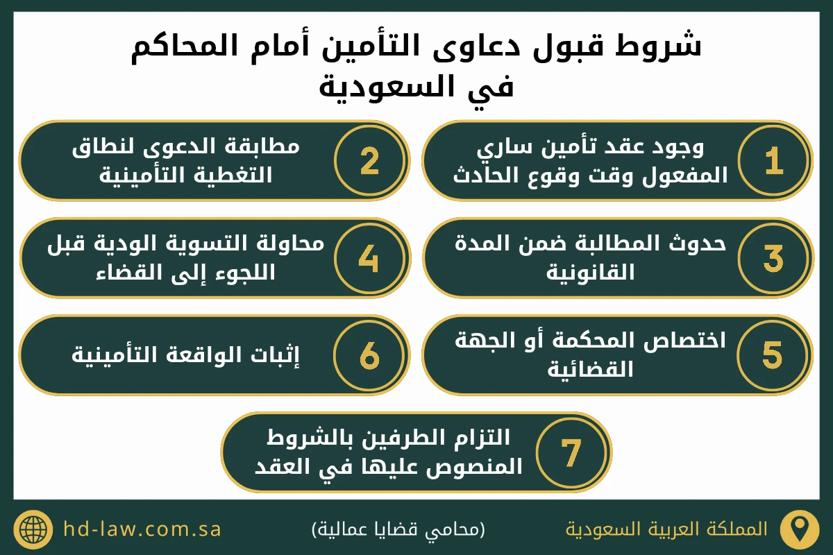 شروط قبول دعاوى التأمين أمام المحاكم في السعودية