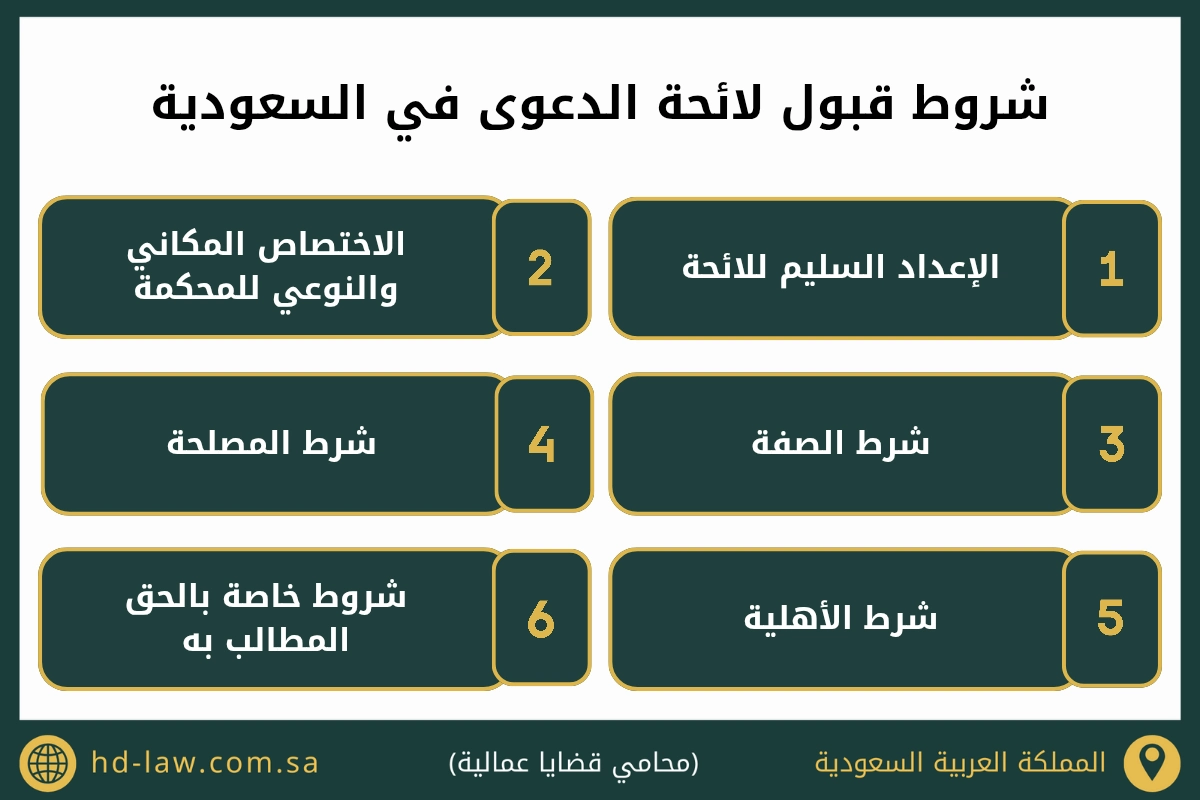 شروط قبول لائحة الدعوى في السعودية