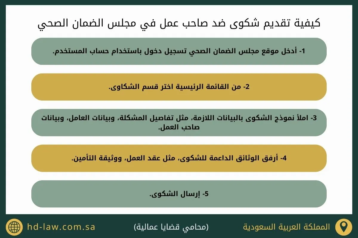 كيفية تقديم شكوى ضد صاحب عمل في مجلس الضمان الصحي