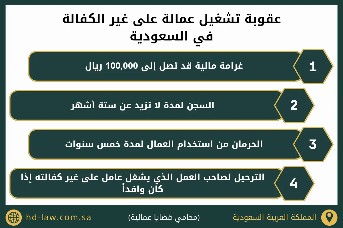عقوبة تشغيل عمالة على غير الكفالة في السعودية
