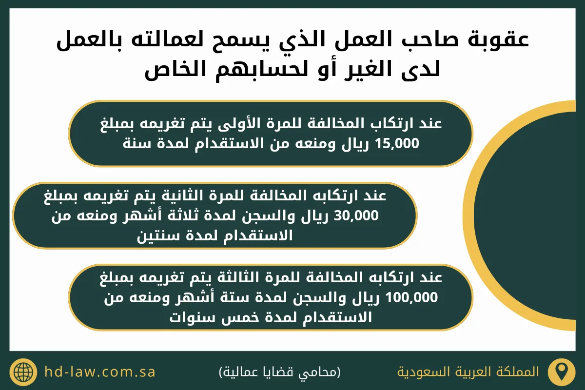 عقوبة صاحب العمل الذي يسمح لعمالته بالعمل لدى الغير أو لحسابهم الخاص
