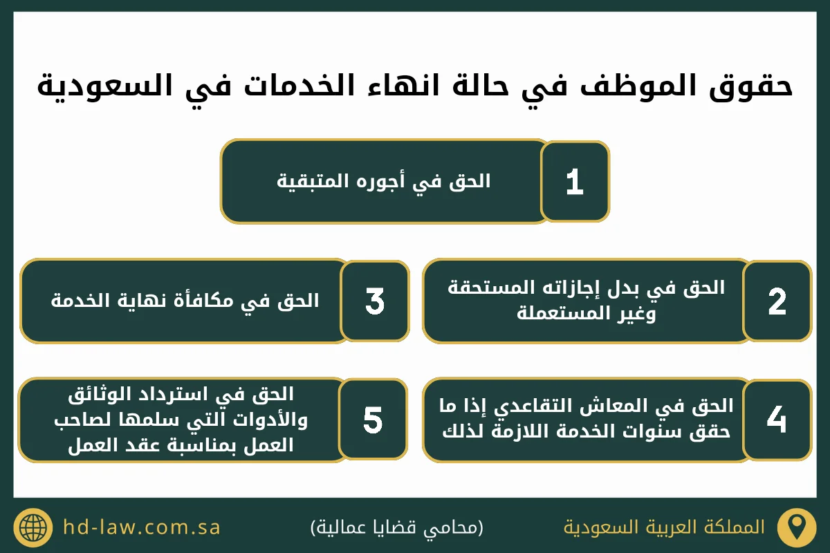 حقوق الموظف في حالة انهاء الخدمات في السعودية