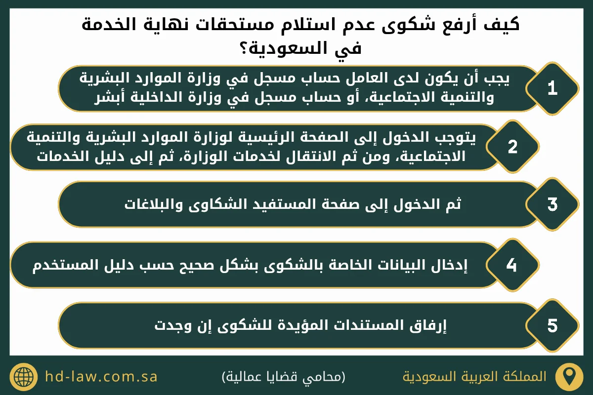 كيف ارفع شكوى عدم استلام مستحقات نهاية الخدمة في السعودية